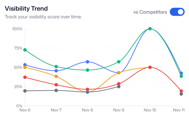 False positive archive interface