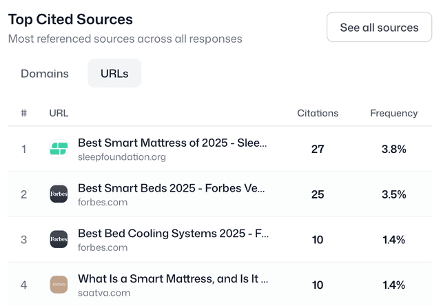 Notification interface